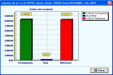 Screenshot Contabilidad doméstica