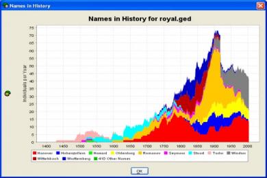 Captura GenealogyJ