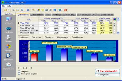 Cattura Dr. Hardware