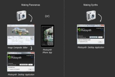 Screenshot Microsoft Photosynth