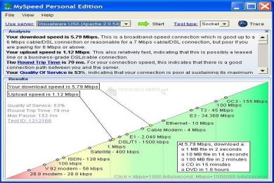 Captura MySpeed Personal Edition