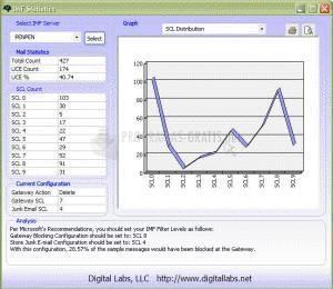 Captura IMFStats