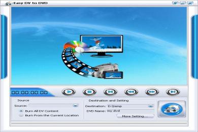 Captura Imtoo Easy DV to DVD