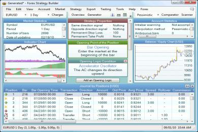 Captura Forex Strategy Builder