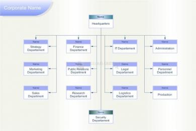 Captura Edraw Organizational Chart