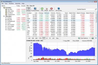 Captura Stock Market Eye