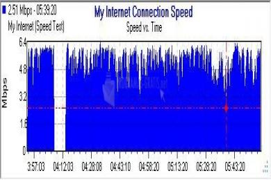 Captura Speed Test Silver