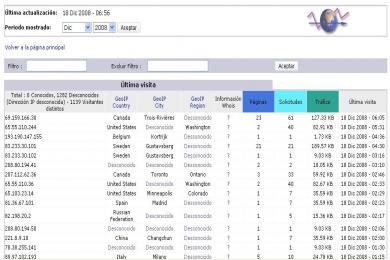 Captura AWStats