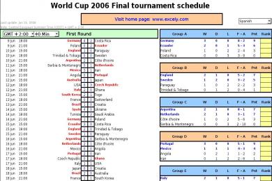 Captura World Cup 2006 Schedule