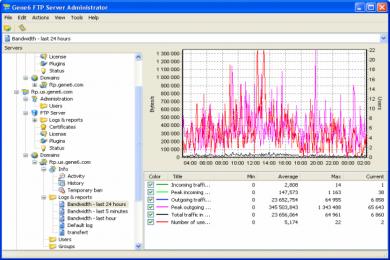 Captura Gene6 FTP Server