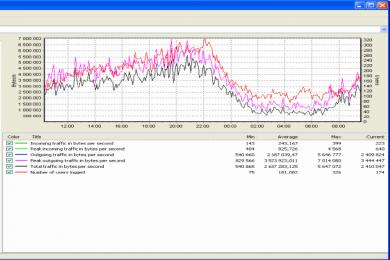 Captura Gene6 FTP Server