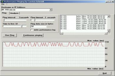 Cattura Performance Pinging