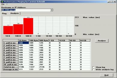 Cattura Performance Pinging