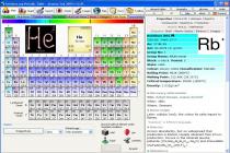 Periodic Table